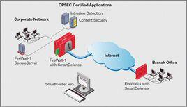 checkpoint 防火牆 checkpoint 防火牆