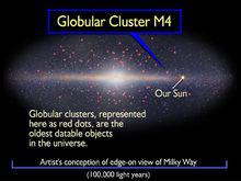 M4在銀河系的位置