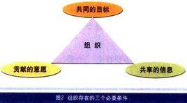 使用價值三要素 使用價值三要素