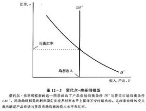 蒙代爾-弗來明模型