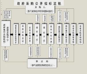 寧武縣財政局 寧武縣財政局