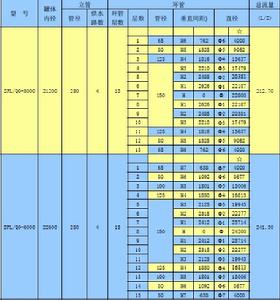 LTSPL-Q型球罐噴淋裝置技術參數表
