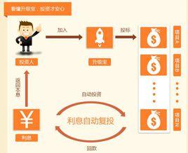 年化利率 年化利率