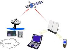 衛星通訊系統示意圖