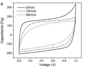 可遺坐標 可遺坐標