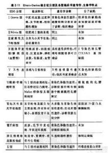 Ehlers-Danlos綜合徵 Ehlers-Danlos綜合徵