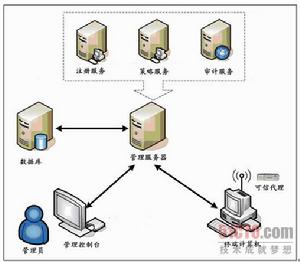 存儲介質兼容性 存儲介質兼容性