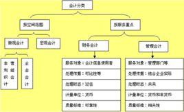 會計(accounting) 會計(accounting)