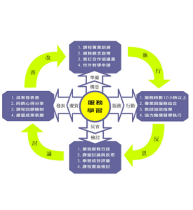 服務學習 服務學習