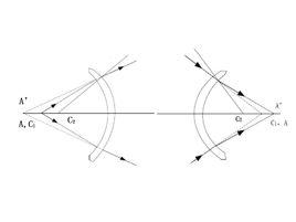 等光程點 等光程點