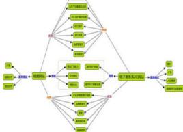 垂直行業 垂直行業