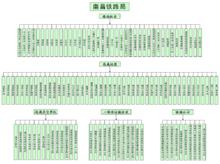 南昌鐵路局組織機構圖