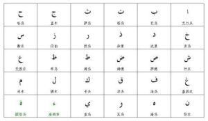 阿拉伯語28個字母