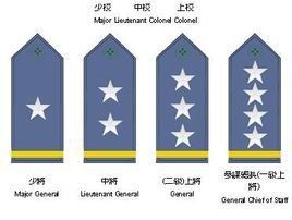 軍階 軍階
