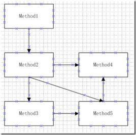 CODE函式 CODE函式