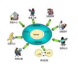 三金工程 三金工程