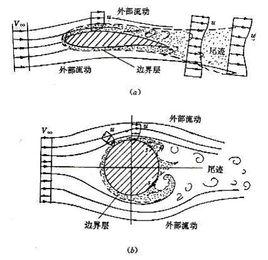 分離現象 分離現象