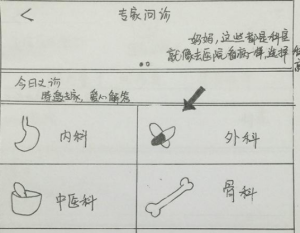 手繪看病流程圖