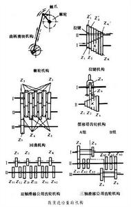 工具機進給箱