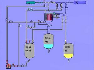 水洗氨法回收氨