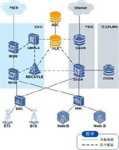 歸屬位置暫存器 歸屬位置暫存器
