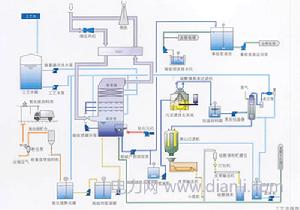 氧化鎂法脫硫法