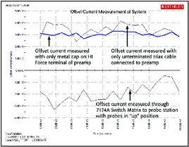 4200-SCS型半導體特性分析系統 4200-SCS型半導體特性分析系統