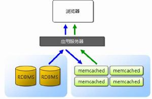 memcached