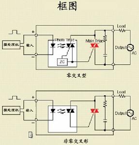 固態繼電器光耦的套用
