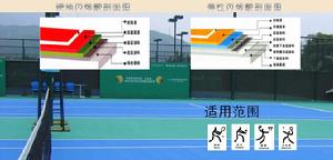 硬地丙烯酸球場