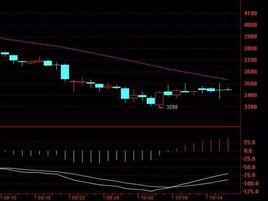 30日均線 30日均線