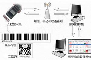 通亞物流軟體 通亞物流軟體