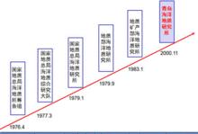 青島海洋地質研究所