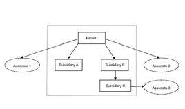 非關聯交易 非關聯交易