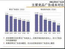 杭州朝睿全國電視廣告監播公司