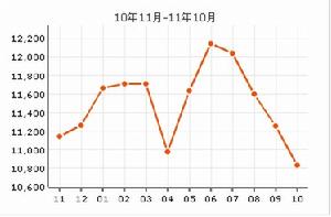 格林花園 格林花園