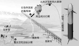 以色列研製鐵穹防禦系統用於攔截火箭彈