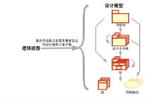 邏輯視圖 邏輯視圖
