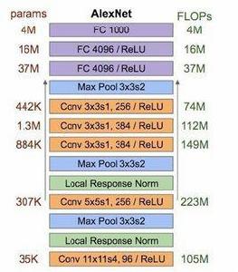 AlexNet AlexNet