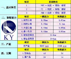 北京科宇金鵬電鍍設備有限公司
