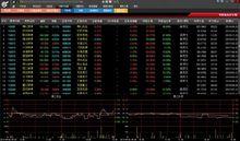大智慧365智慧型股票軟體