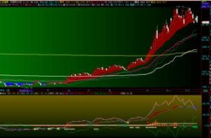 多空平衡點 多空平衡點