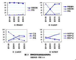 廣義酸鹼理論 廣義酸鹼理論