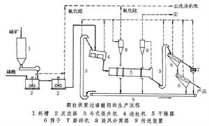 重過磷酸鈣 重過磷酸鈣