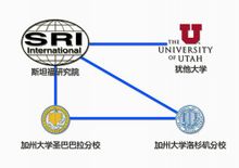阿帕網連線方式