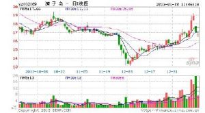 股票推薦網 股票推薦網