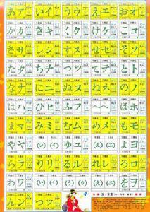 五十音圖[日語假名排列圖表]
