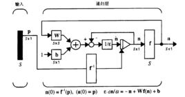Hopfield神經網路 Hopfield神經網路