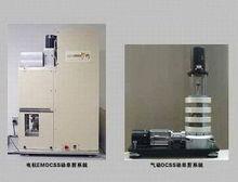 DCSS 組合式動態循環單剪試驗系統