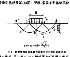 斯肯普頓極限承載力公式 斯肯普頓極限承載力公式
